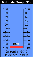 Current Outside Temperature