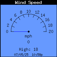 Current Wind Speed